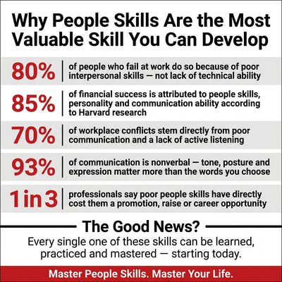 People Skills: Master the Art of Connection and Unlock Every Door to Success