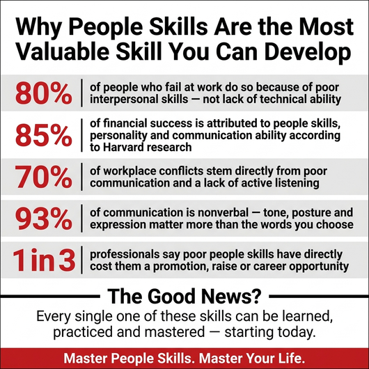 People Skills: Master the Art of Connection and Unlock Every Door to Success