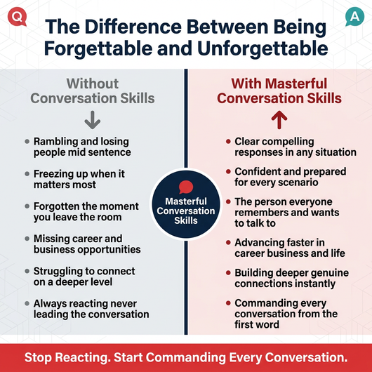 Masterful Conversation Skills: Command Any Conversation and Win in Every Area of Your Life